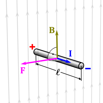 Magnetic-force-on-wire