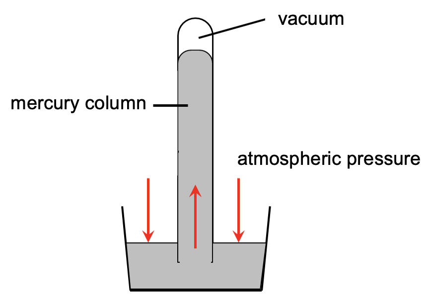 Mercury Barometer
